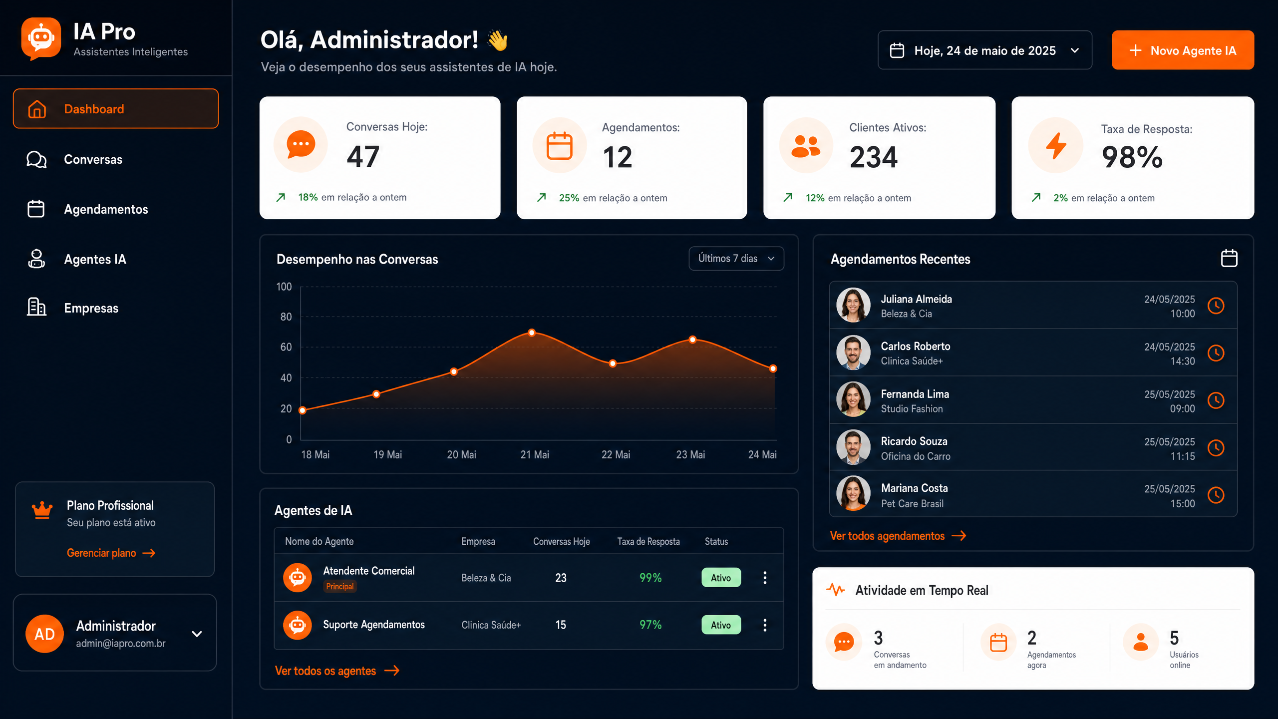 Dashboard Orbia AI